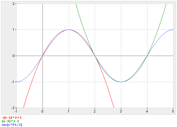 sine-parabolas2.png