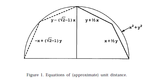approximatedistance.png